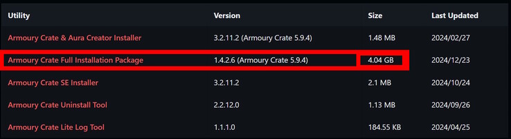 Asus Armoury Crate is 4 GB zwaar!