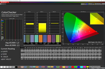 Kleurgetrouwheid (Cinema modus, kleurtemperatuur aangepast, DCI-P3 kleurruimte)