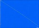 Minimum battery runtime