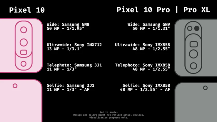 Google Pixel 10-serie cameraspecificaties (bron: Android Authority)