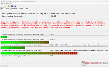 Vertragingsmonitor