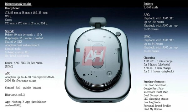 De Nothing Headphone (1) heeft een indrukwekkende batterijlevensduur van 80 uur. (Afbeeldingsbron: Android Headlines)