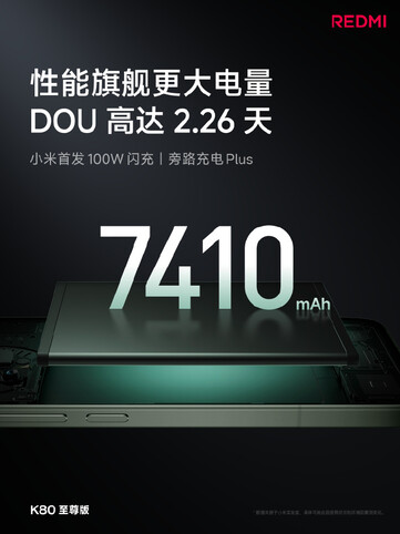 De batterijcapaciteit van de Redmi K80 Ultra zou goed moeten zijn voor meer dan twee dagen gebruik. (Afbeeldingsbron: Redmi)