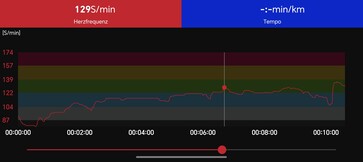 Hartslagmeting met de Polar H10-borstband
