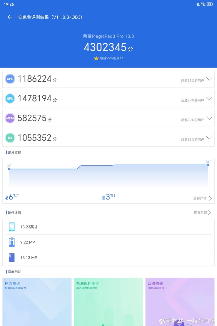 De hoogste AnTuTu score van MagicPad 3 Pro gedeeld door de Weibo-gebruiker (Afbeeldingsbron: 林林-一枝小白兔)