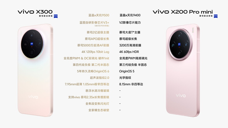 De Vivo X300 vergeleken met de X200 Pro Mini. (Afbeeldingsbron: Weibo)