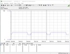 Intel NUC 9 Extreme Kit - energieverbruik (Cinebench-R15-Multi)