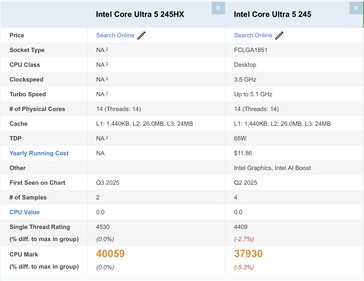 Intel Core Ultra 5 245HX vs Core Ultra 245. (Afbeeldingsbron: Passmark)