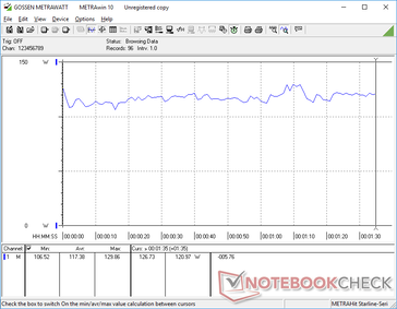 3DMark 06 stroomverbruik is hoger dan op de 9710 als gevolg van de hogere TDP doelstelling van de CPU