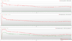 CPU/GPU klokken, temperaturen en vermogensvariaties tijdens Prime95 stress