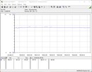 Stroomverbruik van het testsysteem (gaming - De Witcher 3, Ultra preset)