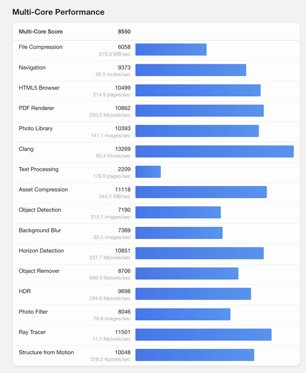 (Afbeeldingsbron: Geekbench)