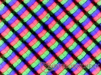 Sub-pixel matrix