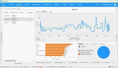 FPS DLSS in maximale kwaliteit