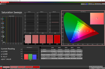 Verzadiging (kleurenschema: originele kleuren, kleurtemperatuur: standaard, doelkleurruimte: sRGB)