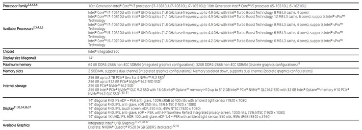 Hardwareopties (bron: HP)