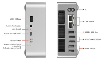 Poortconfiguratie van de EQi13 Pro (Afbeelding bron: Beelink)