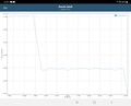 GFXBench batterij test: T-Rex (OpenGL ES 2.0)