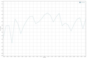 GFXBench T-Rex batterij test