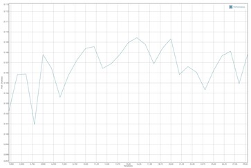 GFXBench T-Rex batterij test