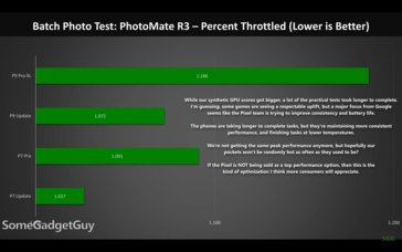 Pixel 9 Pro XL en Pixel 7 Pro thermische throttling test. (Afbeeldingsbron: Juan Bagnell)