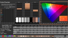 Calman: ColorChecker (gekalibreerd)