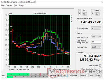 2026 XPS 16 Core Ultra 5 geluidsprofiel ventilator