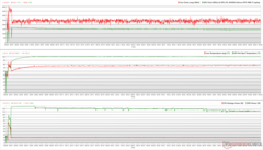 CPU/GPU klokken, temperaturen en vermogensvariaties tijdens The Witcher 3 stress