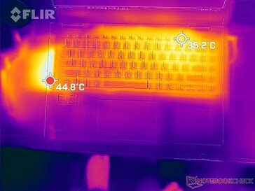 Heat map - Max. belasting - Top