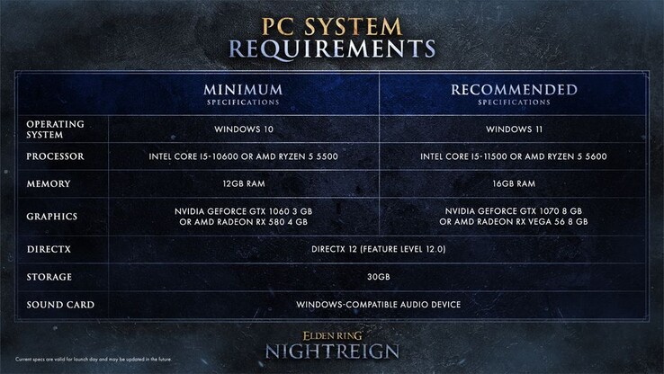 Nightreign systeemvereisten
