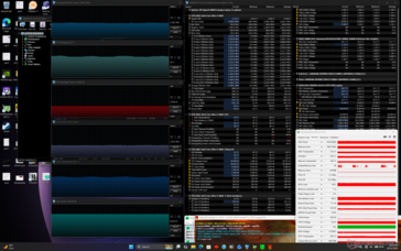 Prime95+FurMark stresstest