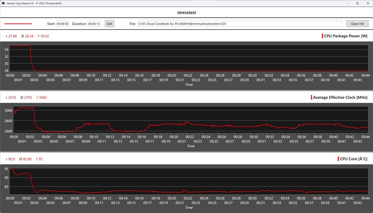 Chuwi CoreBook Air stresstest
