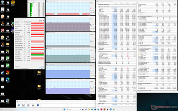 Witcher 3 stress (prestatiemodus)