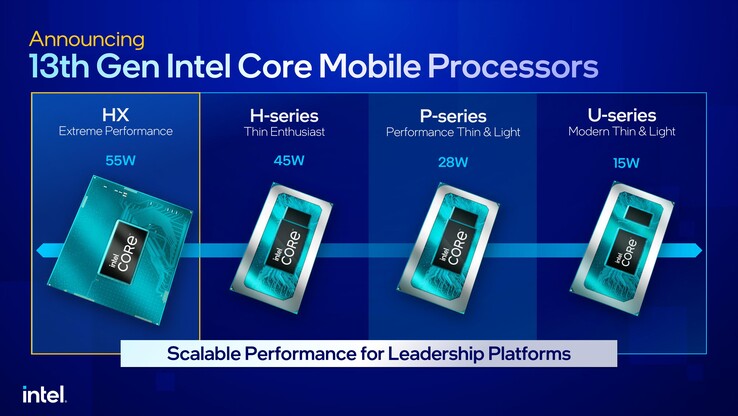 Intel 13e generatie Raptor Lake line-up overzicht. (Bron: Intel)