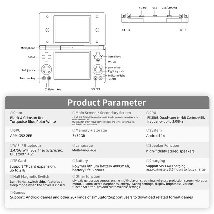 (Afbeeldingsbron: Anbernic)