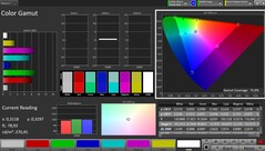 Kleurruimte dekking AdobeRGB