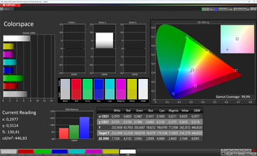 Kleurruimte (doelgamma: DCI-P3)