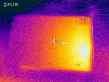 Heatmap - terug