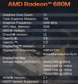 AMD Radeon 680M (bron: Morefine)