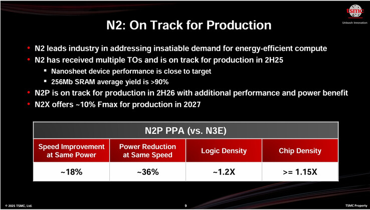 De recente 2 nm-klasse productieplannen van TSMC. (Afbeeldingsbron: TSMC)