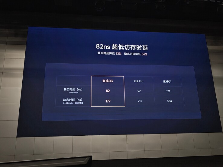 XRing o3 core-to-core-latentie