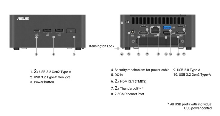 De Asus NUC 15 Pro mini PC heeft een gezonde reeks poorten, waaronder 2.5G Ethernet. (Afbeeldingsbron: Asus)