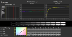 Calman ColorChecker: Native display mode - grijstinten