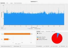 Frametijden: DLSS-kwaliteit + MFGx4 @ RTX 5090 Laptop (4K, Overkill)