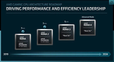 AMD RDNA stappenplan. (Bron: AMD)