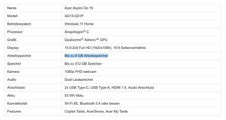 8 GB RAM is het maximum voor de Swift Go 15, niet de standaard.