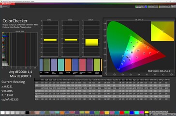 Kleurechtheid (kleurenschema standaard, kleurtemperatuur standaard, doelkleurruimte sRGB)