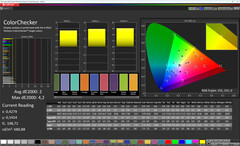 Kleuren (doelkleurruimte: DCI-P3)
