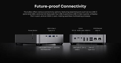 Aansluitingspoorten van de Chuwi AuBox mini PC (Afbeelding bron: Chuwi)