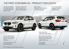 Pre-facelift model in vergelijking (Afbeelding bron: BMW)